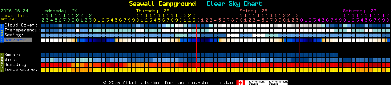 Current forecast for Seawall Campground Clear Sky Chart