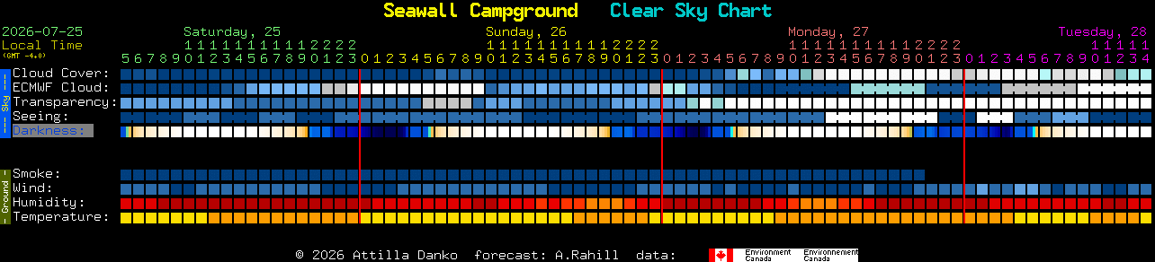 Current forecast for Seawall Campground Clear Sky Chart