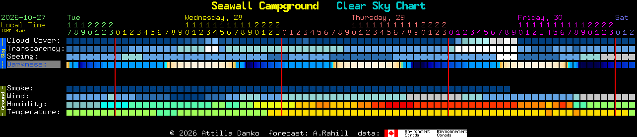 Current forecast for Seawall Campground Clear Sky Chart