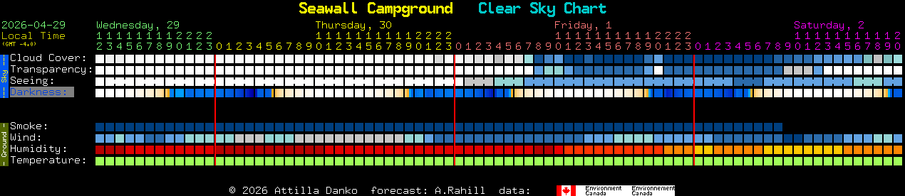 Current forecast for Seawall Campground Clear Sky Chart