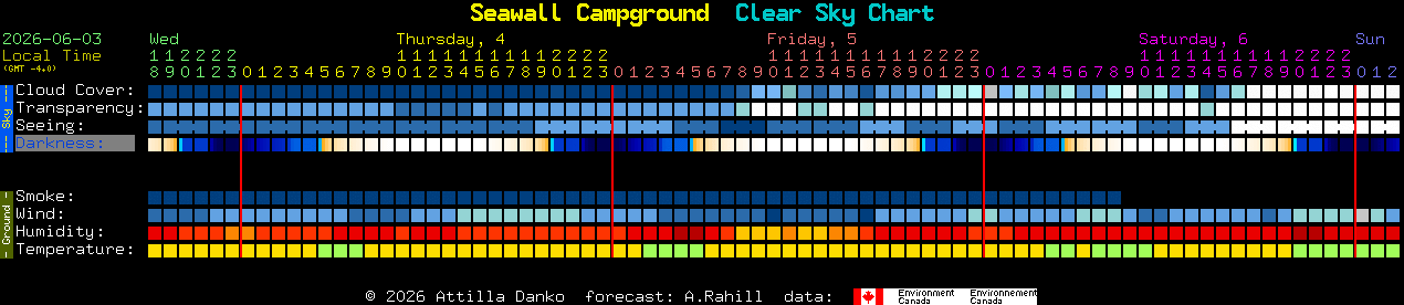 Current forecast for Seawall Campground Clear Sky Chart
