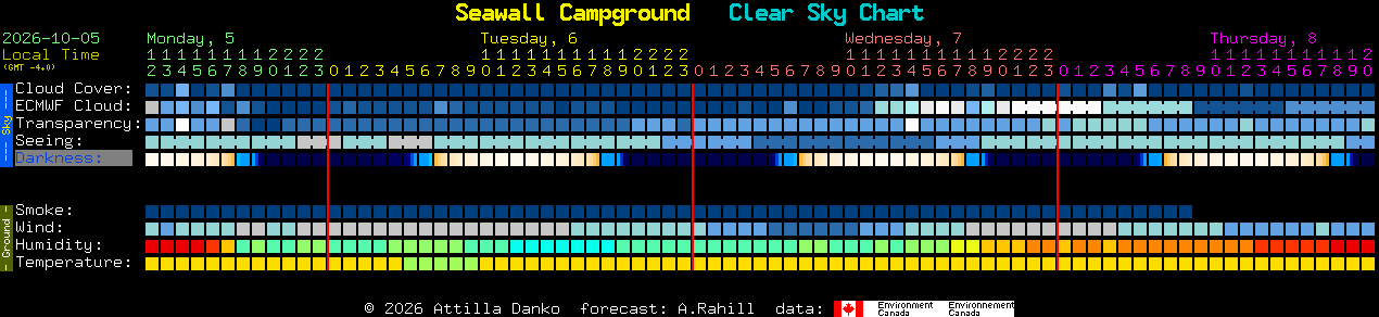 Current forecast for Seawall Campground Clear Sky Chart