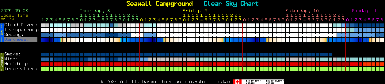 Current forecast for Seawall Campground Clear Sky Chart