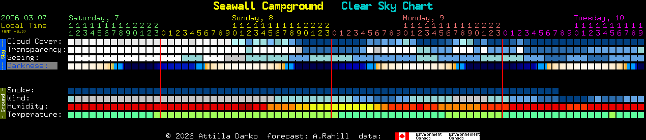 Current forecast for Seawall Campground Clear Sky Chart