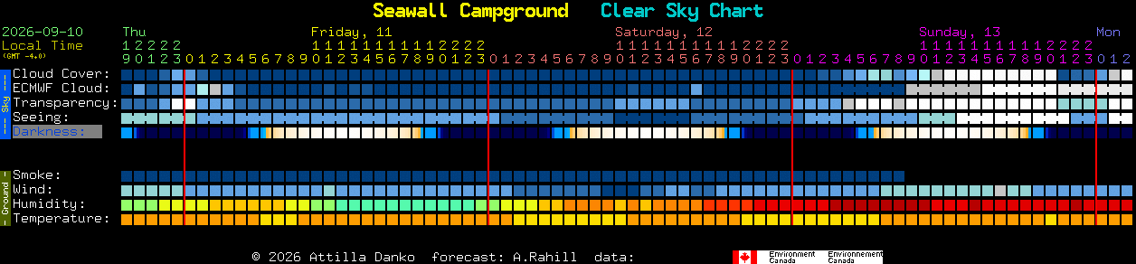 Current forecast for Seawall Campground Clear Sky Chart