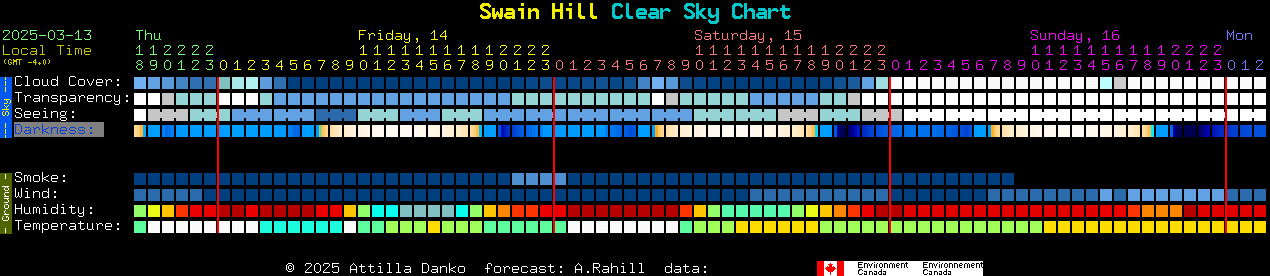 Current forecast for Swain Hill Clear Sky Chart