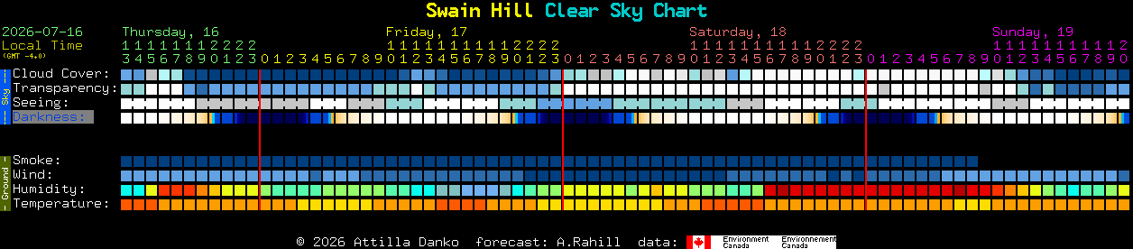 Current forecast for Swain Hill Clear Sky Chart
