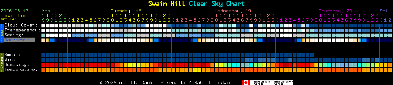 Current forecast for Swain Hill Clear Sky Chart