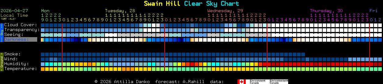 Current forecast for Swain Hill Clear Sky Chart