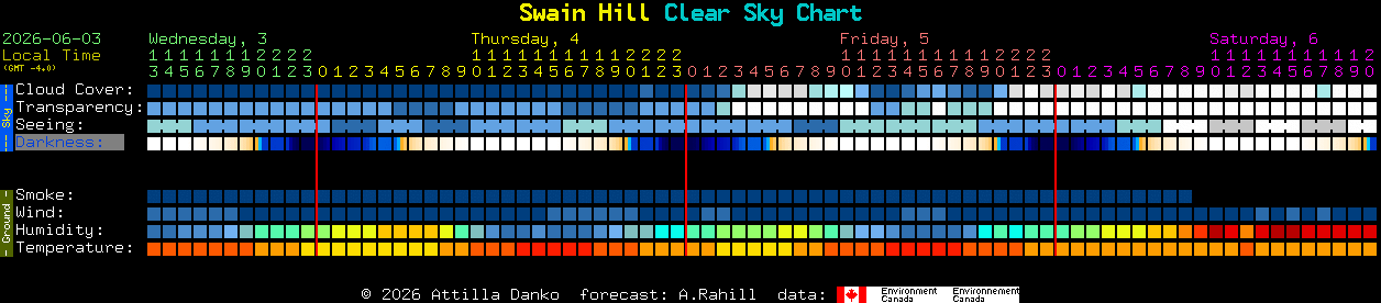 Current forecast for Swain Hill Clear Sky Chart