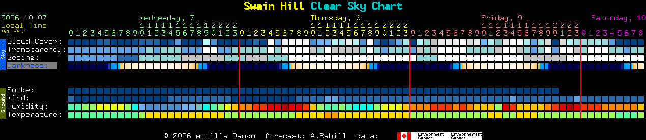 Current forecast for Swain Hill Clear Sky Chart