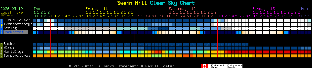 Current forecast for Swain Hill Clear Sky Chart