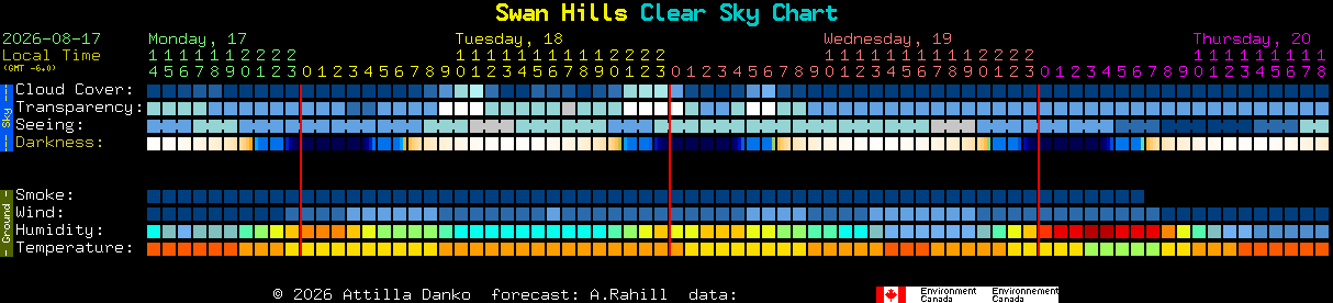 Current forecast for Swan Hills Clear Sky Chart