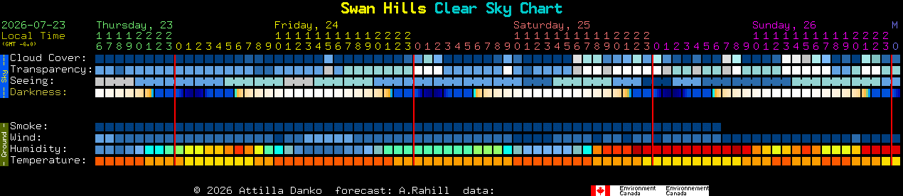 Current forecast for Swan Hills Clear Sky Chart