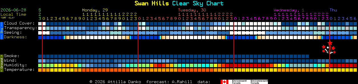 Current forecast for Swan Hills Clear Sky Chart