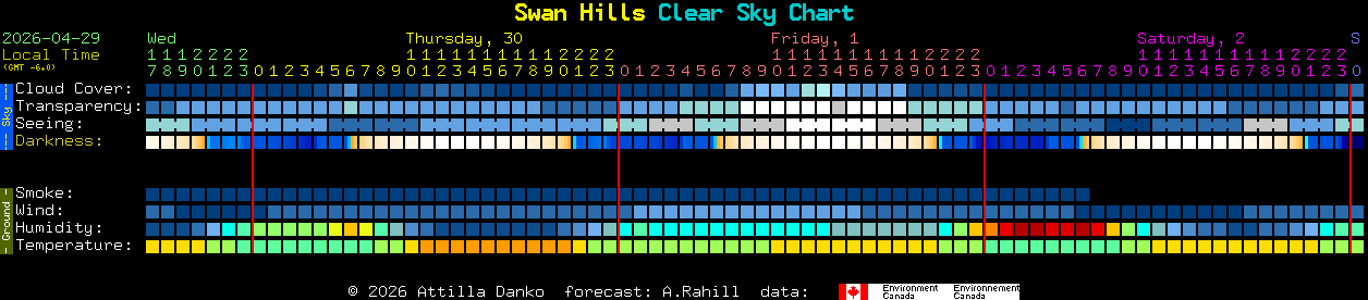 Current forecast for Swan Hills Clear Sky Chart