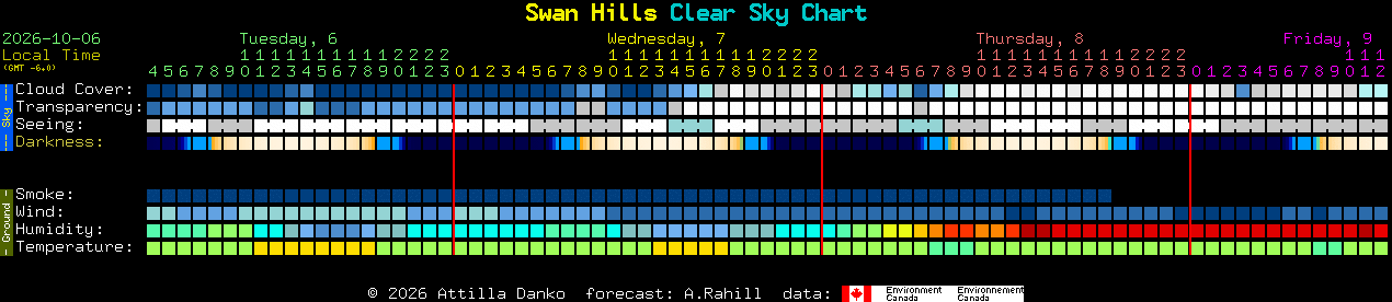 Current forecast for Swan Hills Clear Sky Chart