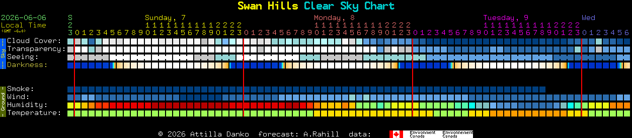 Current forecast for Swan Hills Clear Sky Chart