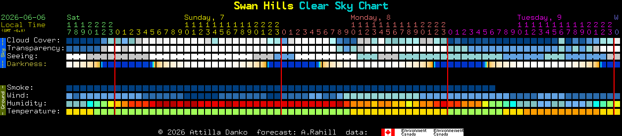 Current forecast for Swan Hills Clear Sky Chart