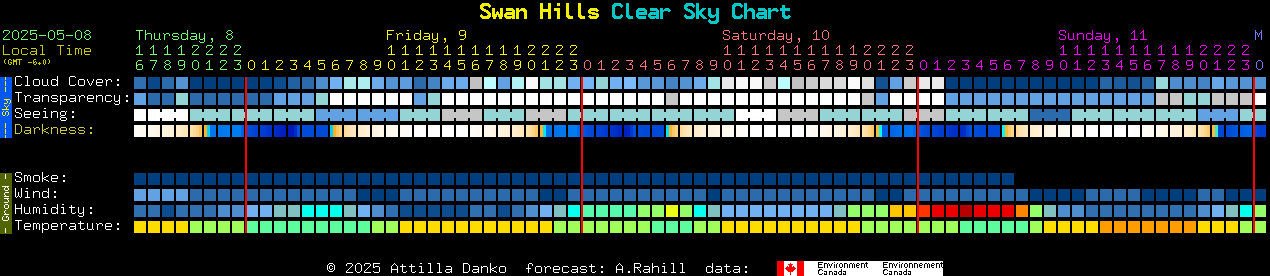 Current forecast for Swan Hills Clear Sky Chart