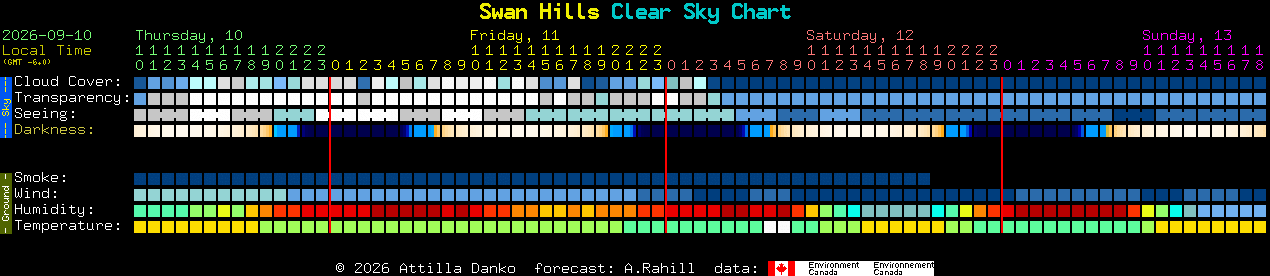 Current forecast for Swan Hills Clear Sky Chart