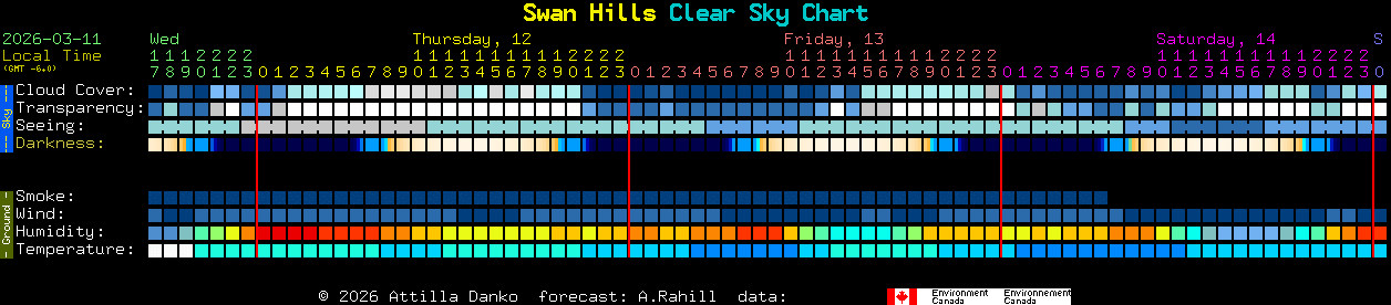 Current forecast for Swan Hills Clear Sky Chart
