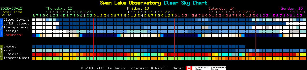 Current forecast for Swan Lake Observatory Clear Sky Chart