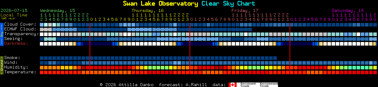 Current forecast for Swan Lake Observatory Clear Sky Chart