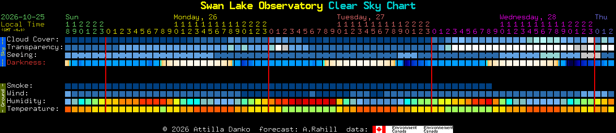 Current forecast for Swan Lake Observatory Clear Sky Chart