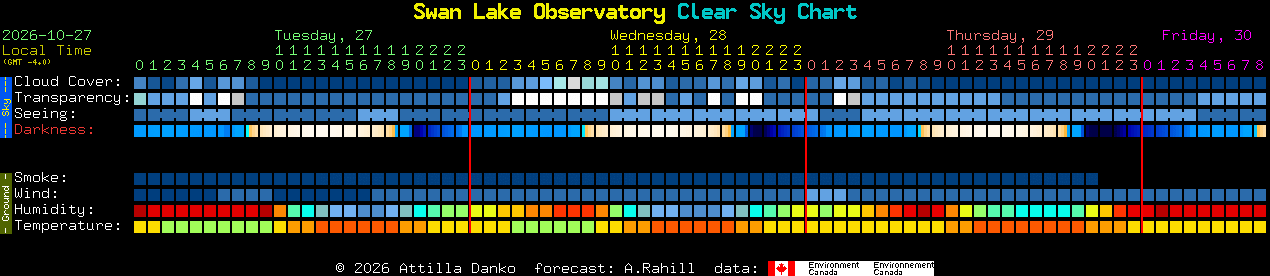 Current forecast for Swan Lake Observatory Clear Sky Chart
