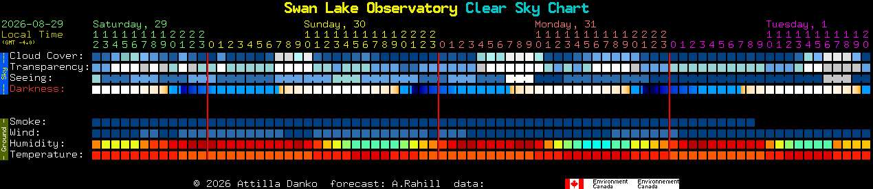 Current forecast for Swan Lake Observatory Clear Sky Chart