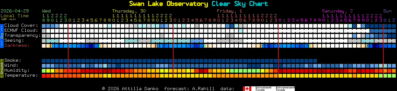 Current forecast for Swan Lake Observatory Clear Sky Chart