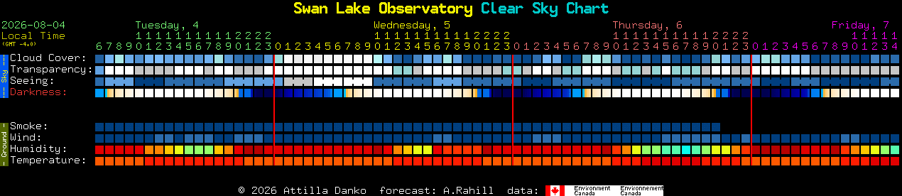 Current forecast for Swan Lake Observatory Clear Sky Chart