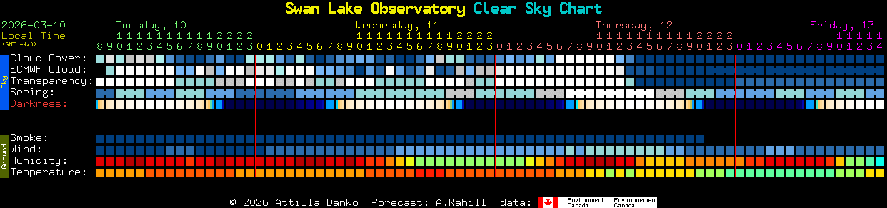Current forecast for Swan Lake Observatory Clear Sky Chart