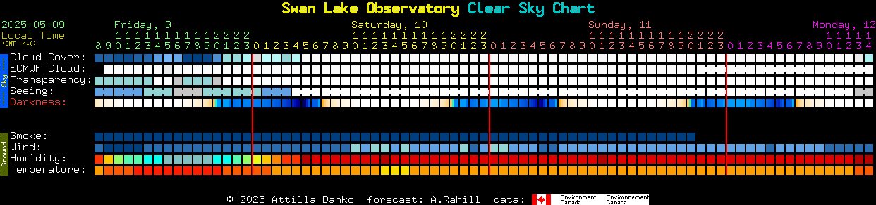 Current forecast for Swan Lake Observatory Clear Sky Chart