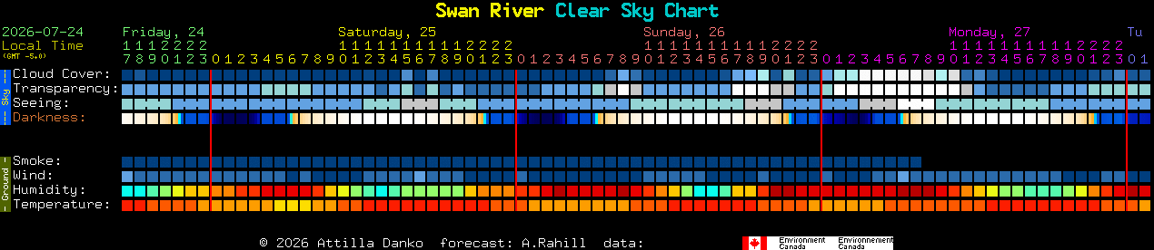 Current forecast for Swan River Clear Sky Chart