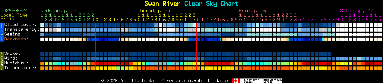 Current forecast for Swan River Clear Sky Chart