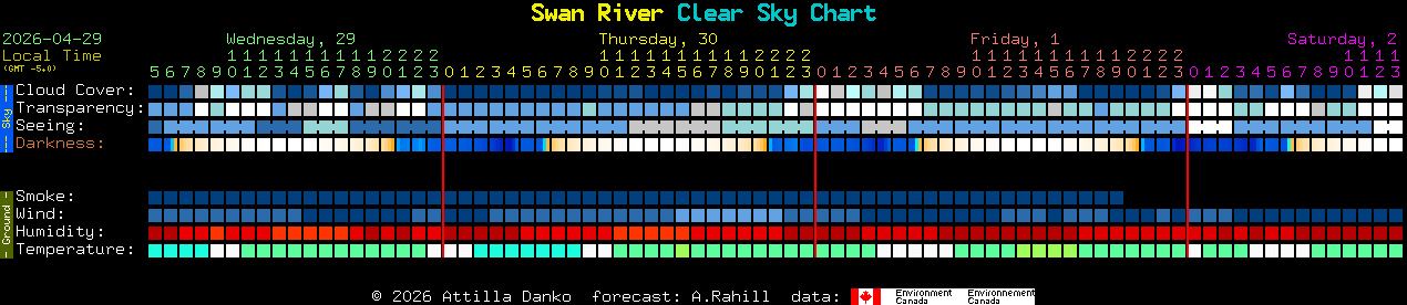 Current forecast for Swan River Clear Sky Chart