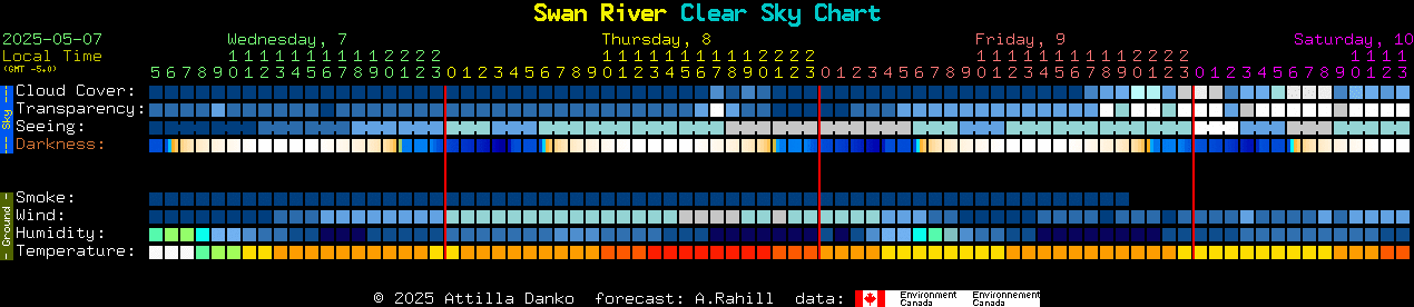 Current forecast for Swan River Clear Sky Chart