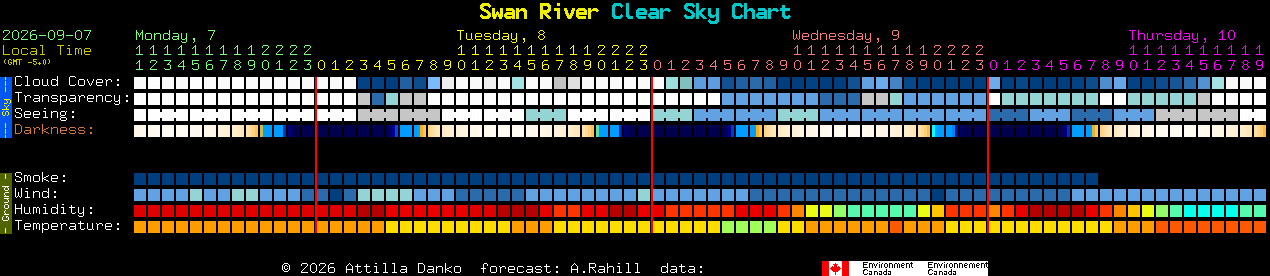 Current forecast for Swan River Clear Sky Chart