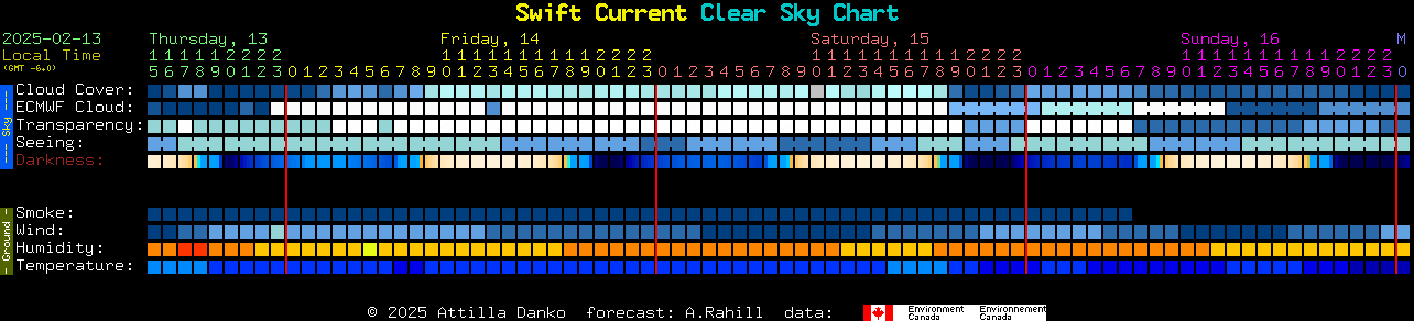 Current forecast for Swift Current Clear Sky Chart