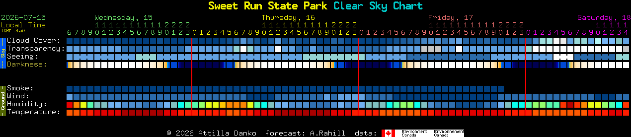 Current forecast for Sweet Run State Park Clear Sky Chart