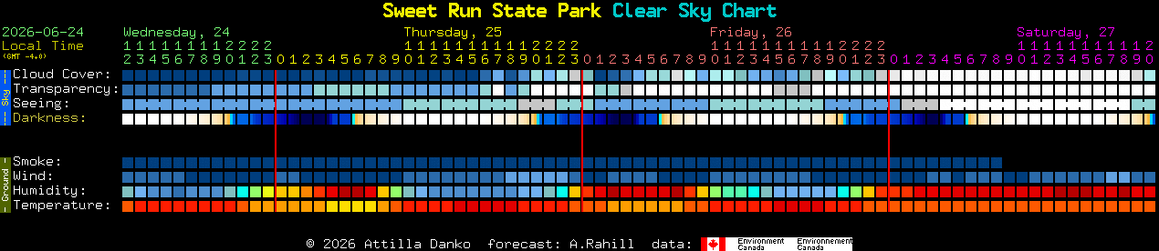 Current forecast for Sweet Run State Park Clear Sky Chart