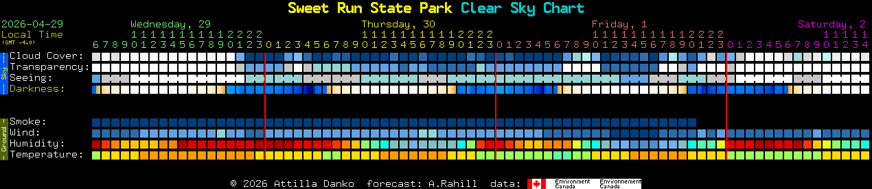 Current forecast for Sweet Run State Park Clear Sky Chart