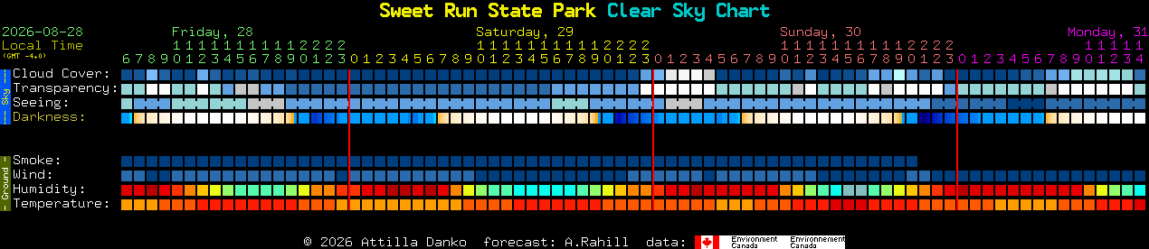 Current forecast for Sweet Run State Park Clear Sky Chart