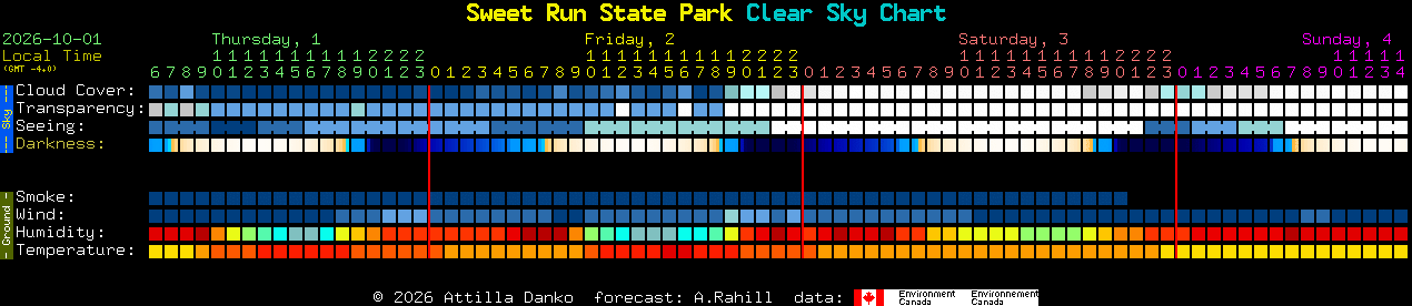 Current forecast for Sweet Run State Park Clear Sky Chart