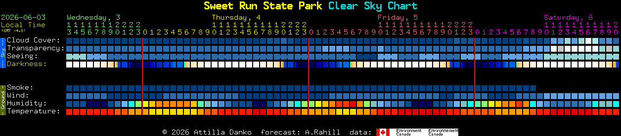 Current forecast for Sweet Run State Park Clear Sky Chart