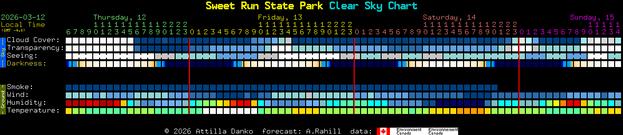 Current forecast for Sweet Run State Park Clear Sky Chart