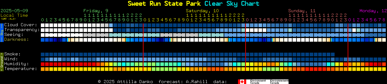 Current forecast for Sweet Run State Park Clear Sky Chart