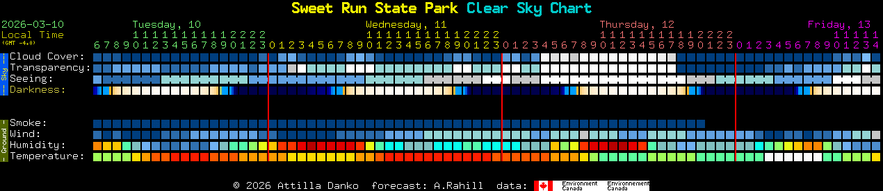 Current forecast for Sweet Run State Park Clear Sky Chart